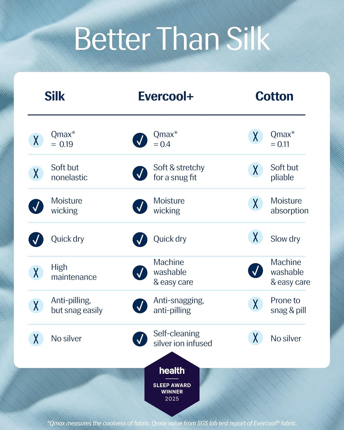 REST® Evercool®+ Cooling Pillowcases King - 2 Pillowcases for Sensitive Skin, Silver Infused Fabric for Hygienic Sleep, Silky Smooth for Curly Hair, High Elastic for Snug Fit (19x35 inches)