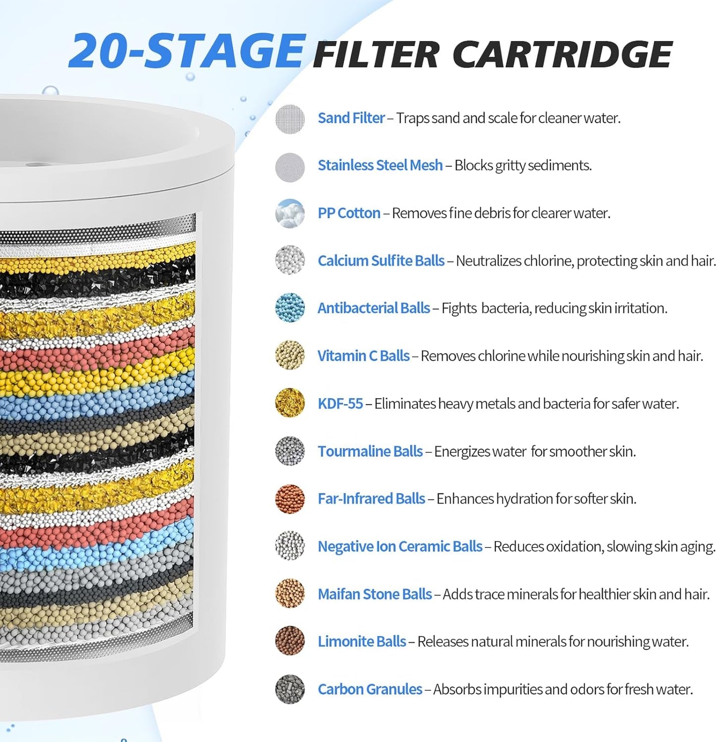 20-Stage Shower Filter-Shower Head Filter for Hard Water, with 3 Replaceable Filter Cartridges, High Output Shower Water Filter for Removing Chlorine and fluoride, Polished Chrome