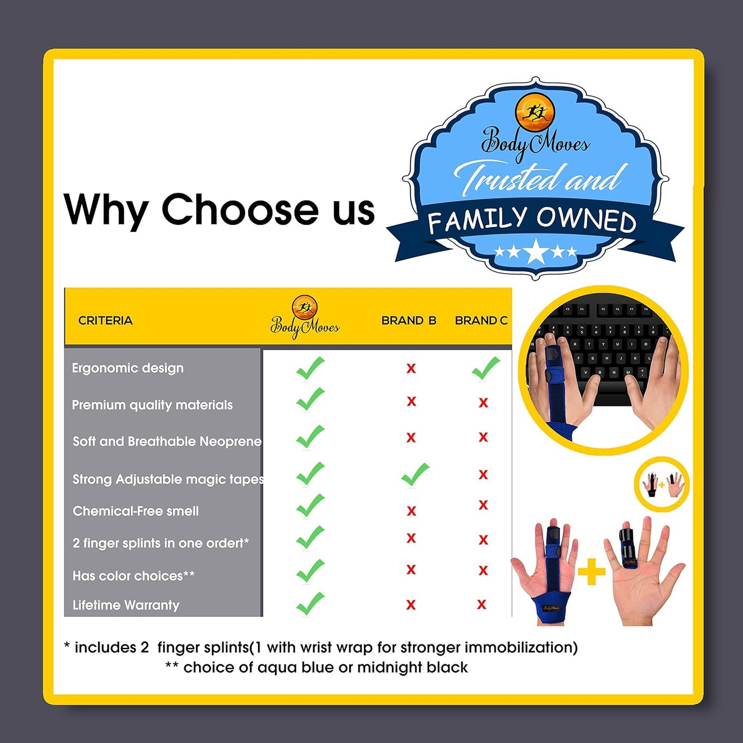 BodyMoves Finger splint and Finger extension splint trigger finger mallet finger broken finger post operative care Finger knuckle immobilization injury (midnight black)