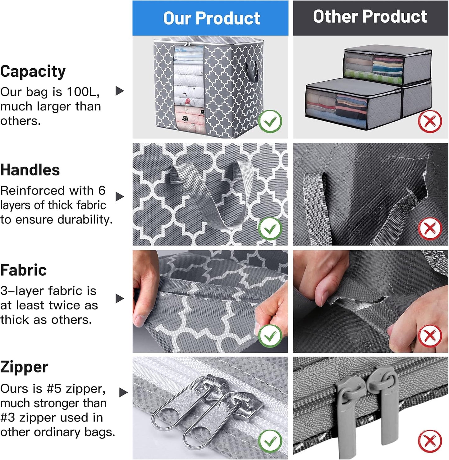 WISELIFE Storage Bags [3 Pack/100L] Large Blanket Clothes Organization and Storage Containers for Comforters,Bedding, Foldable Organizer with Reinforced Handle, Clear Window, Sturdy Zippers,Light Gray